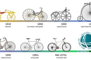 سیر تکامل دوچرخه در فرانسه ،سیر تکاملی دوچرخه در فرانسه ،تاریخچه دوچرخه , مخترعین دوچرخه ،اولین دوچرخه ،قدیمی ترین دوچرخه ها ،ابداع دوچرخه ،نام دوچرخه از کجا آمد ،سله ریفر ،سله ریفر اولین دوچرخه قدیمی ،واردات دوچرخه ،خرید دوچرخه ،لوازم یدکی دوچرخه ،ترخیص دوچرخه ،ترخیص کار دوچرخه ،واردات دوچرخه از چین ،ثبت سفارش دوچرخه ،قیمت دوچرخه ،دوچرخه بچگانه ،دوچرخه بزرگ ،تکامل دوچرخه در فرانسه ،مخترعین دوچرخه ،دوچرخه های فرانسوی ،قدیمی ترین دوچرخه فرانسوی،مخترعین فرانسوی دوچرخه ،سیرتکامل دوچرخه ، دوچرخه رکابدار ،ولوسپیدیا ولوسی پتل ،اولین دوچرخه ترمز دار ،پنی فارتنیک ،مسابقات رسمی دوچرخه سواری ،مسابقات رسمی دوچرخه سواری ،افزودن زنجیر به دوچرخه ،دوچرخه های بدون زنجیر ،تولید دوچرخه ،آخرین تکنولوژی های دوچرخه و ورود دوچرخه به میادین ورزشی ،دانلوپ ،تولید لاستیک های هوادار ،اولین مسابقه جهانی دوچرخه سواری ،برندگان اولین مسابقه دوچرخه سواری،