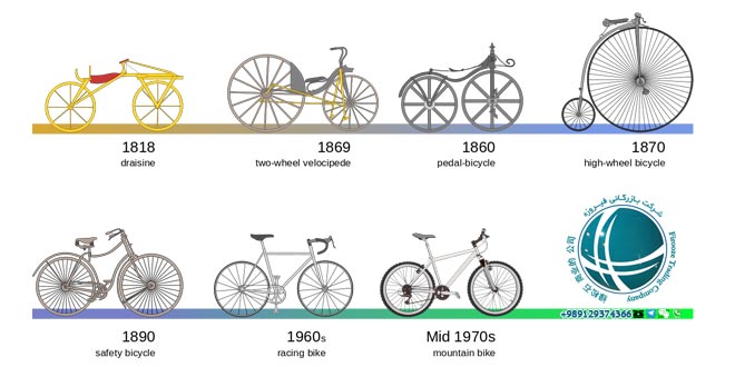 سیر تکامل دوچرخه در فرانسه ،سیر تکاملی دوچرخه در فرانسه ،تاریخچه دوچرخه , مخترعین دوچرخه ،اولین دوچرخه ،قدیمی ترین دوچرخه ها ،ابداع دوچرخه ،نام دوچرخه از کجا آمد ،سله ریفر ،سله ریفر اولین دوچرخه قدیمی ،واردات دوچرخه ،خرید دوچرخه ،لوازم یدکی دوچرخه ،ترخیص دوچرخه ،ترخیص کار دوچرخه ،واردات دوچرخه از چین ،ثبت سفارش دوچرخه ،قیمت دوچرخه ،دوچرخه بچگانه ،دوچرخه بزرگ ،تکامل دوچرخه در فرانسه ،مخترعین دوچرخه ،دوچرخه های فرانسوی ،قدیمی ترین دوچرخه فرانسوی،مخترعین فرانسوی دوچرخه ،سیرتکامل دوچرخه ، دوچرخه رکابدار ،ولوسپیدیا ولوسی پتل ،اولین دوچرخه ترمز دار ،پنی فارتنیک ،مسابقات رسمی دوچرخه سواری ،مسابقات رسمی دوچرخه سواری ،افزودن زنجیر به دوچرخه ،دوچرخه های بدون زنجیر ،تولید دوچرخه ،آخرین تکنولوژی های دوچرخه و ورود دوچرخه به میادین ورزشی ،دانلوپ ،تولید لاستیک های هوادار ،اولین مسابقه جهانی دوچرخه سواری ،برندگان اولین مسابقه دوچرخه سواری،